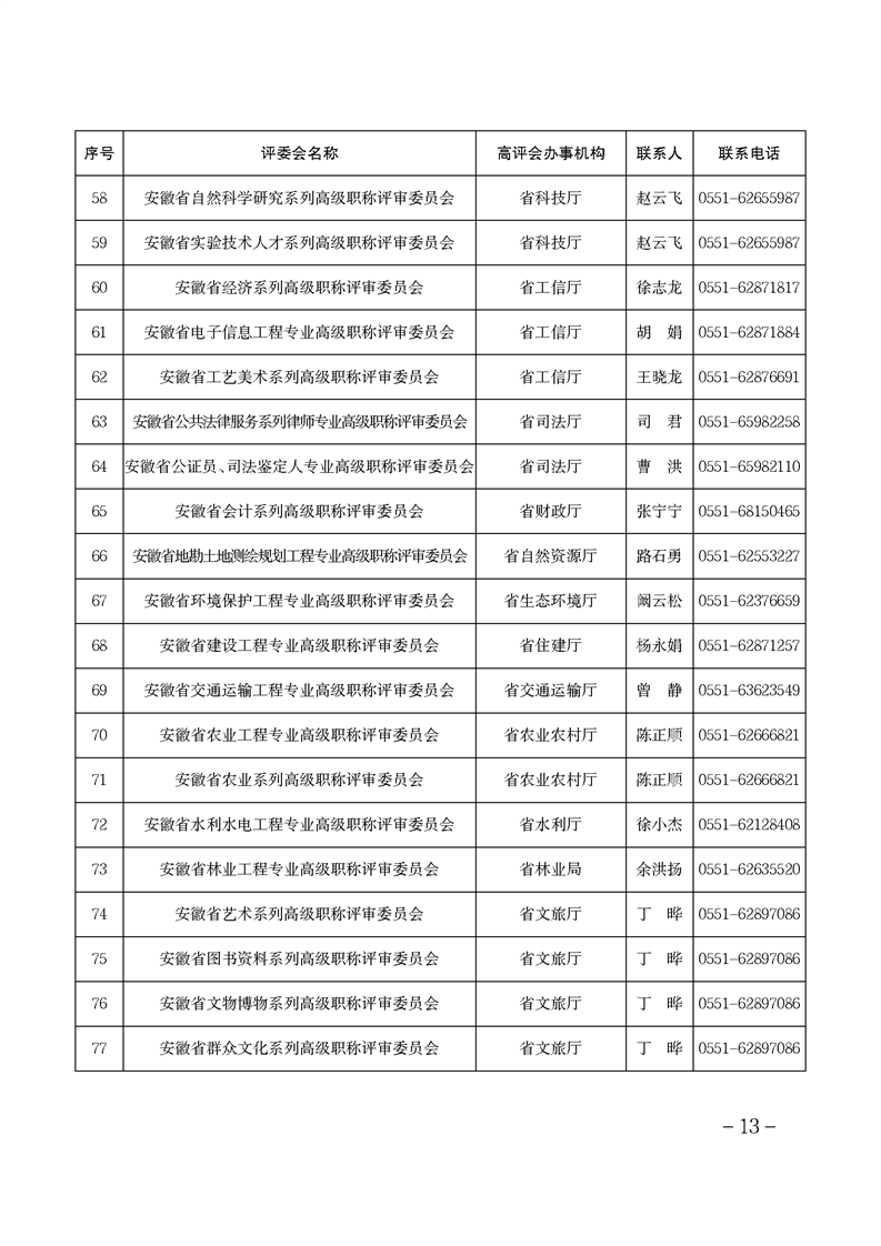 安徽省關(guān)于做好2024年度全省職稱評(píng)審工作的通知