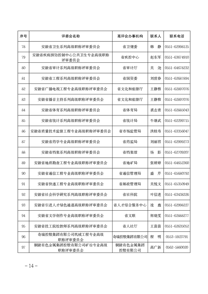 安徽省關(guān)于做好2024年度全省職稱評(píng)審工作的通知