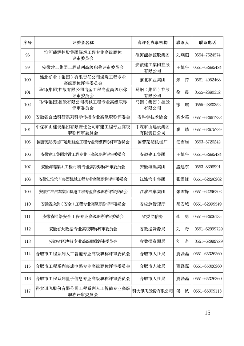 安徽省關(guān)于做好2024年度全省職稱評(píng)審工作的通知