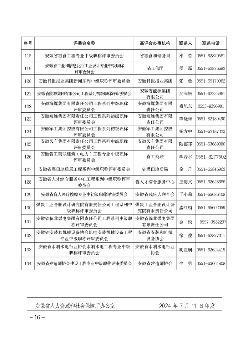 安徽省關(guān)于做好2024年度全省職稱評(píng)審工作的通知