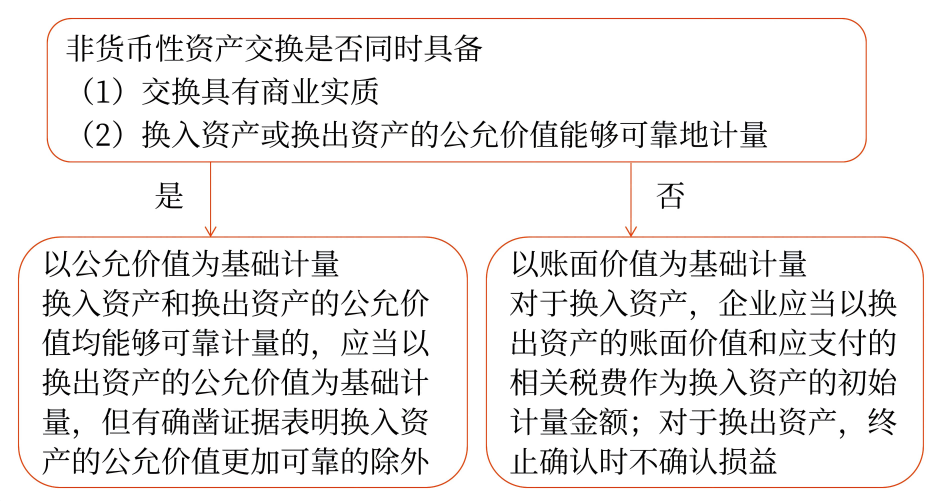 計(jì)量原則(1)