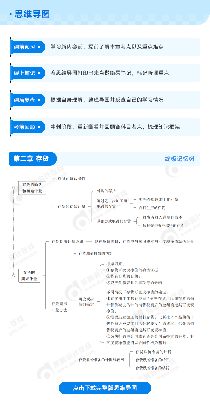 中級會計思維導(dǎo)圖