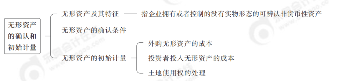 24年中級(jí)會(huì)計(jì)實(shí)務(wù)思維導(dǎo)圖記憶冊(cè)_純圖版_04