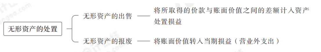 24年中級(jí)會(huì)計(jì)實(shí)務(wù)思維導(dǎo)圖記憶冊(cè)_純圖版_05