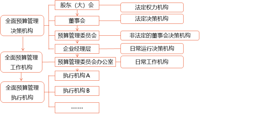 全面預(yù)算管理的應(yīng)用環(huán)境_2025年高級會計實務(wù)預(yù)習(xí)知識點