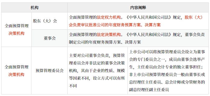 全面預(yù)算管理的應(yīng)用環(huán)境_2025年高級會計實務(wù)預(yù)習(xí)知識點