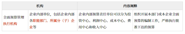 全面預(yù)算管理的應(yīng)用環(huán)境_2025年高級會計實務(wù)預(yù)習(xí)知識點