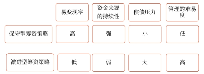 財(cái)管05