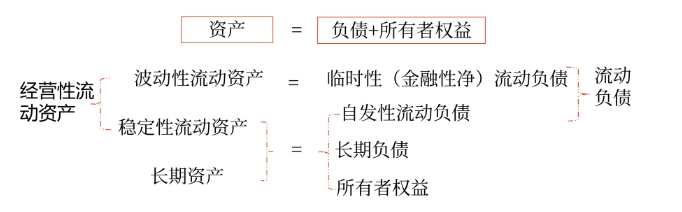 財(cái)管07