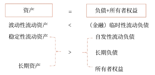 財(cái)管08