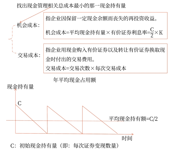 財管02