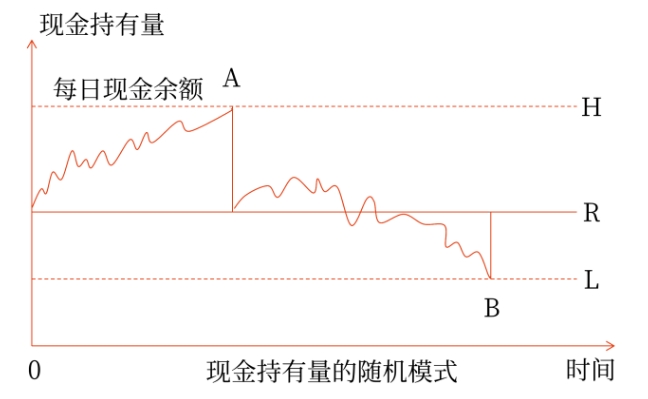 財管05