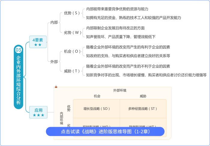 戰(zhàn)略思維導圖