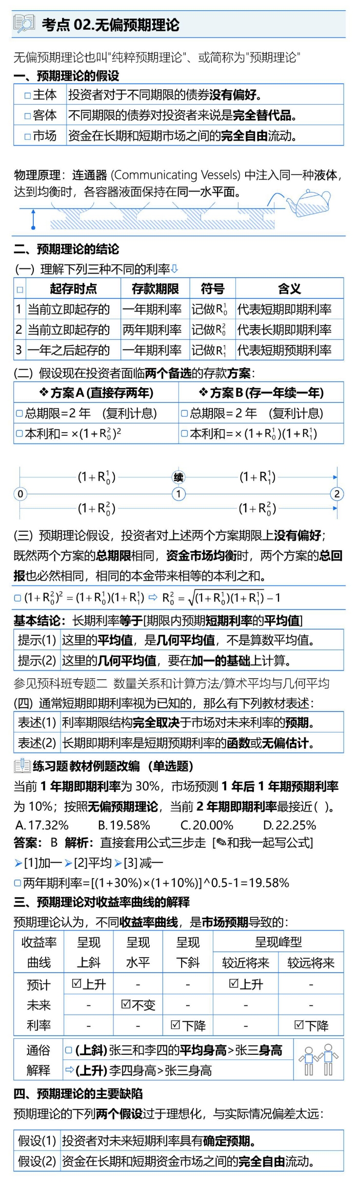 無(wú)偏預(yù)期理論