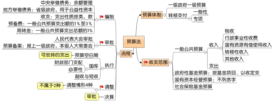 中級會計第七章1