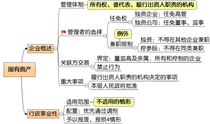 中級會計第七章2