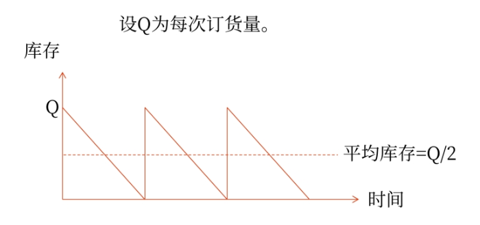 財管03