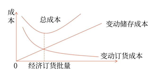 財管04