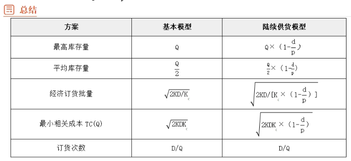 財管10