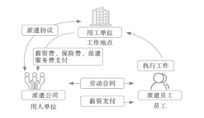 初級(jí)會(huì)計(jì)
