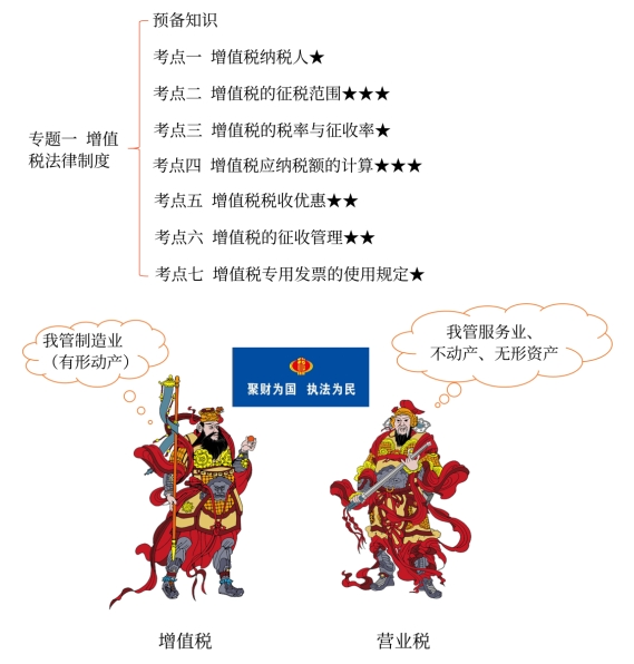 初級(jí)會(huì)計(jì)