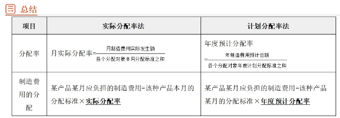 財(cái)管01