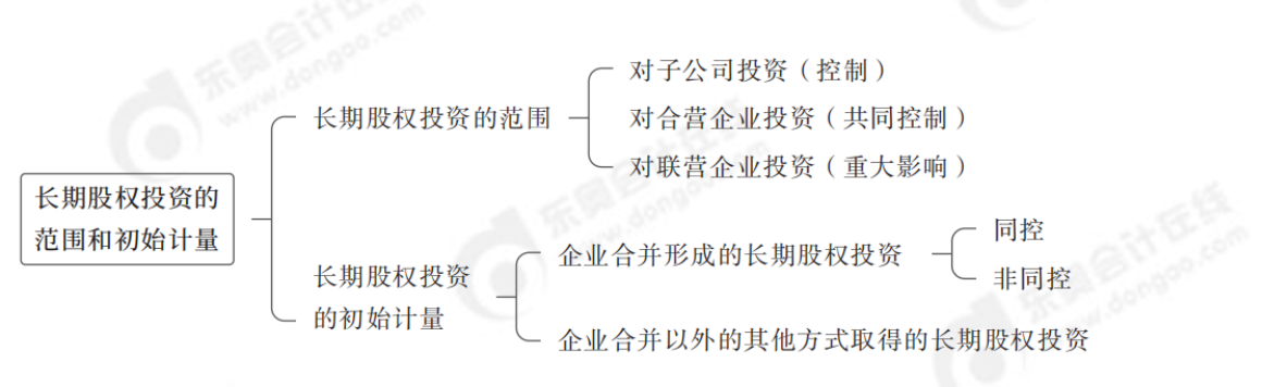 長(zhǎng)期股權(quán)投資1