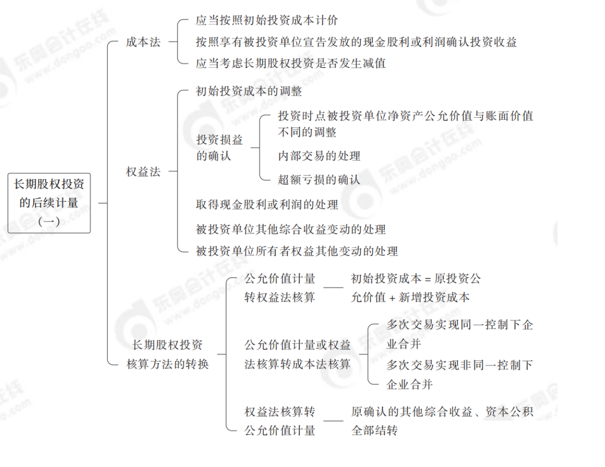 后續(xù)計量1