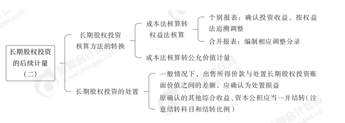 后續(xù)計量2