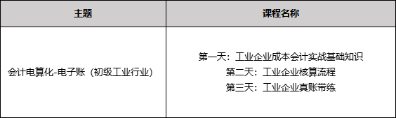 【會(huì)計(jì)高手】工業(yè)會(huì)計(jì)培訓(xùn)課：深入實(shí)戰(zhàn),，掌握核心技能