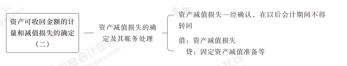 資產(chǎn)可回收金額2