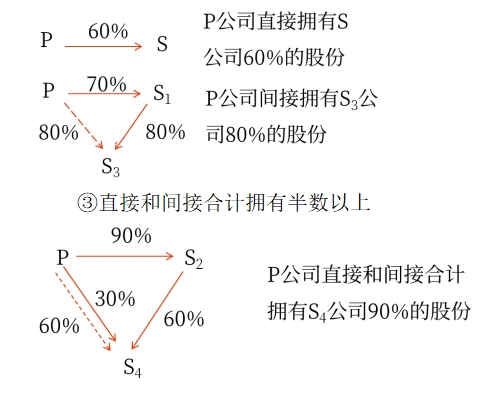 會計01