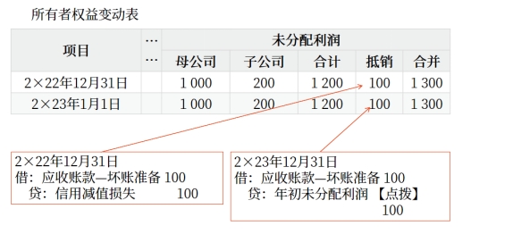 會計01