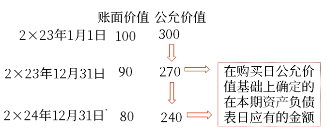 會計01