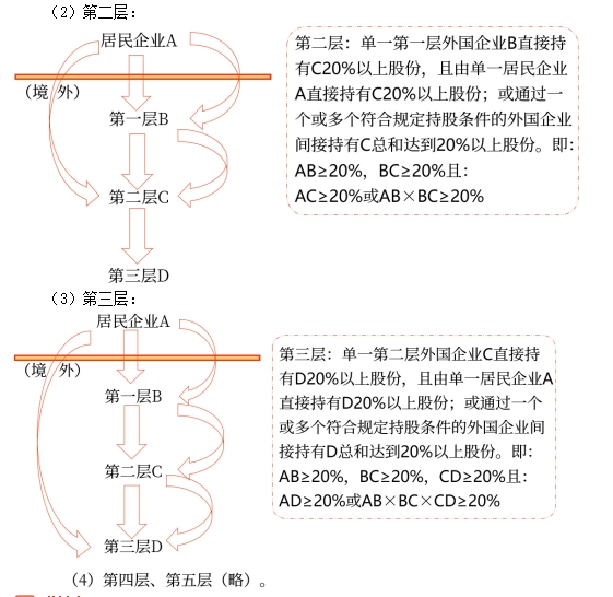 第二,、三層