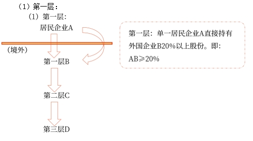 第一層