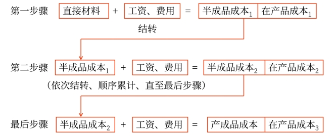 財管02