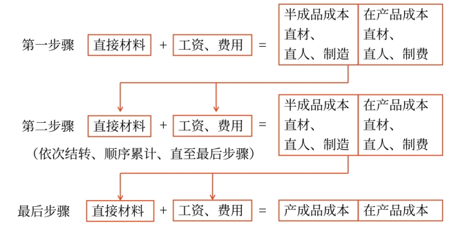財管03