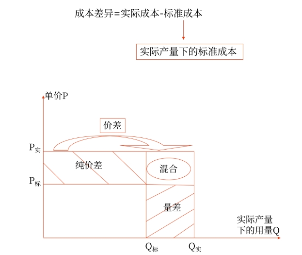 財(cái)管01