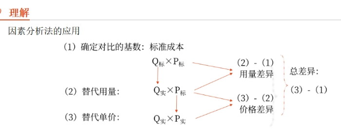 財(cái)管02