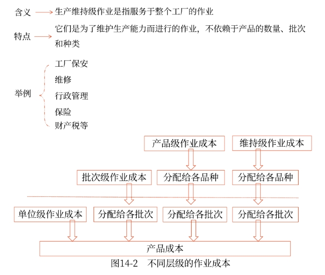 財(cái)管04