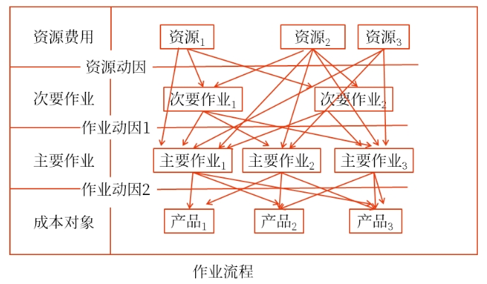 財(cái)管01