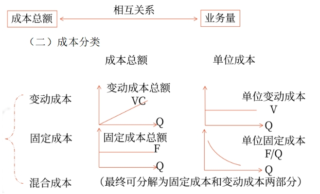 財(cái)管01