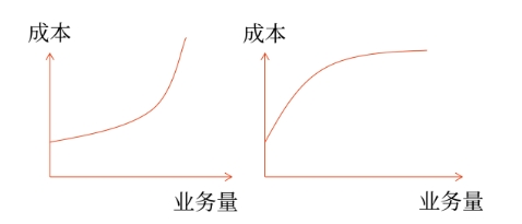 財(cái)管01