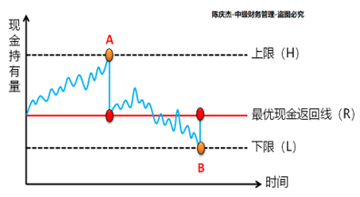 示意圖