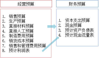 p1知識(shí)點(diǎn)