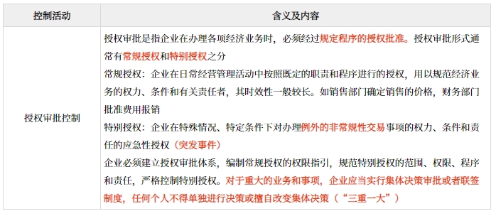 授權(quán)審批控制