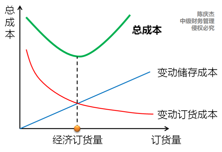 總成本1