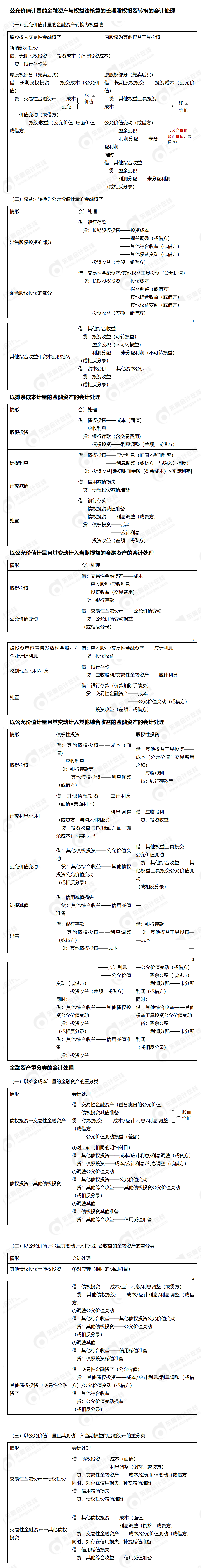 第八章涉及分錄