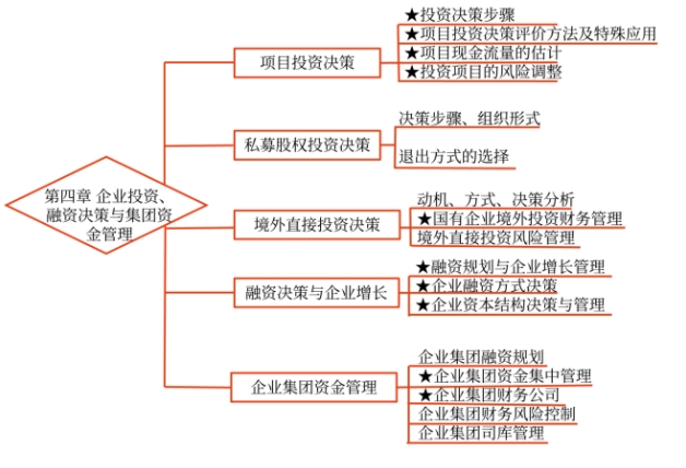 第四章知識(shí)框架